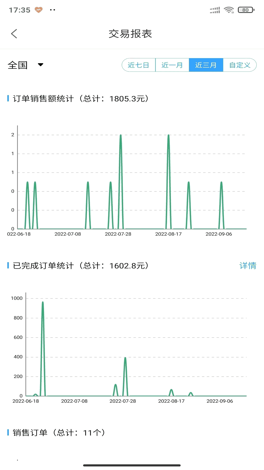 金利达商业