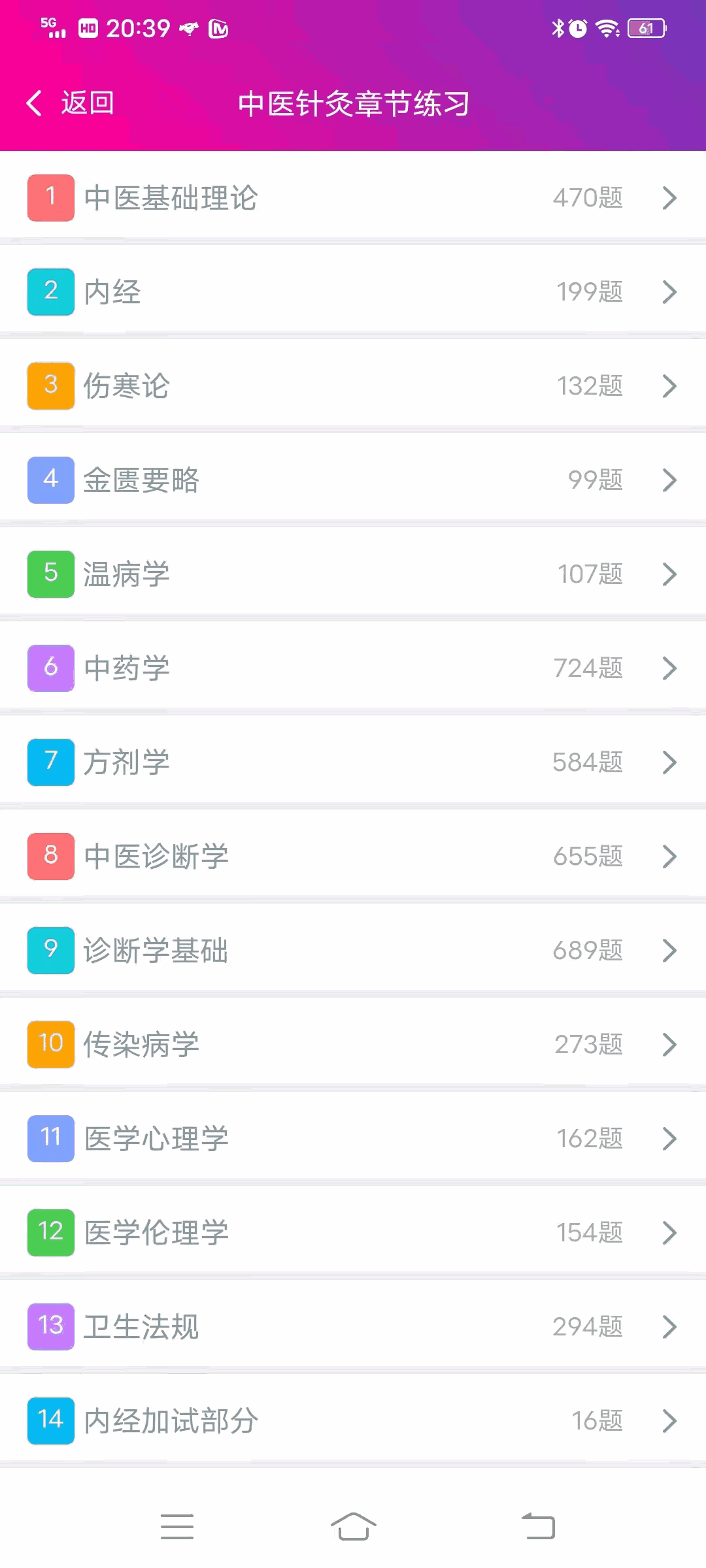 中医针灸学主治医师