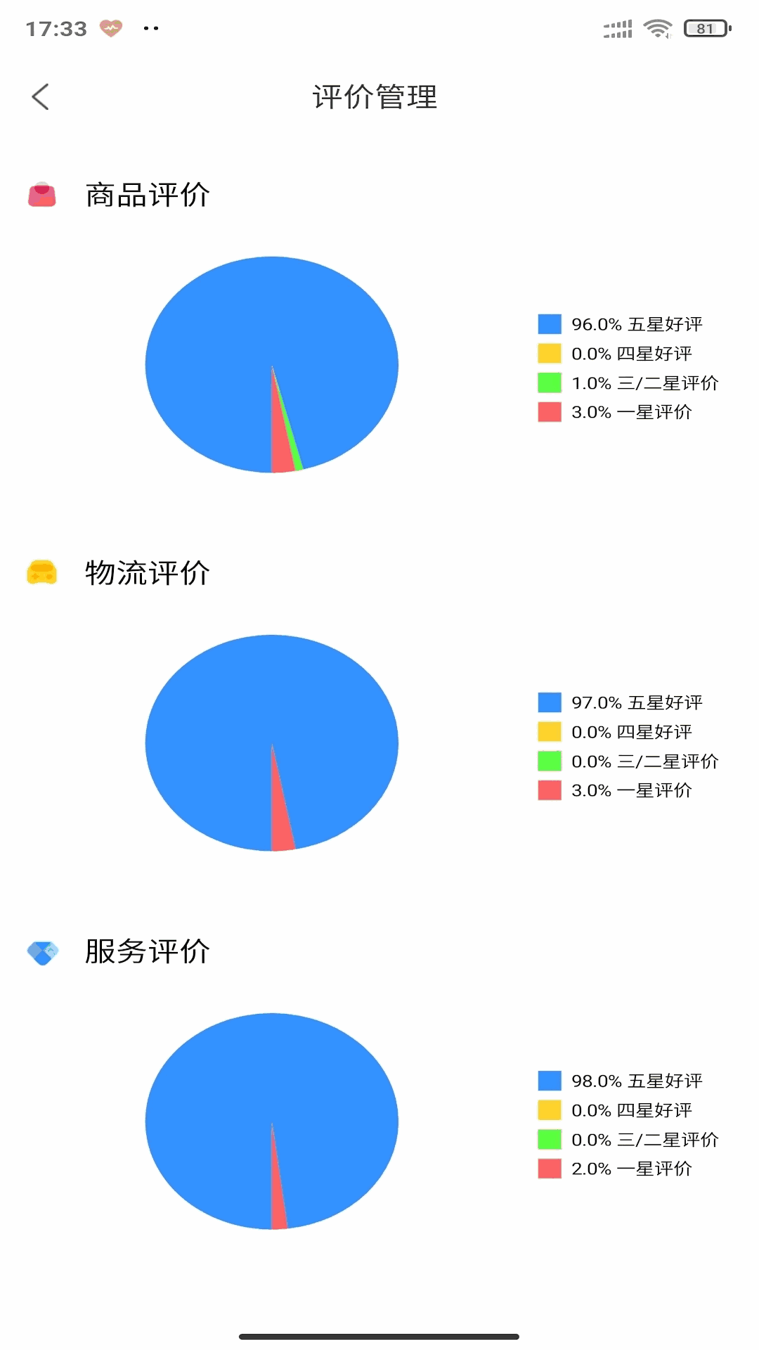 金利达商业