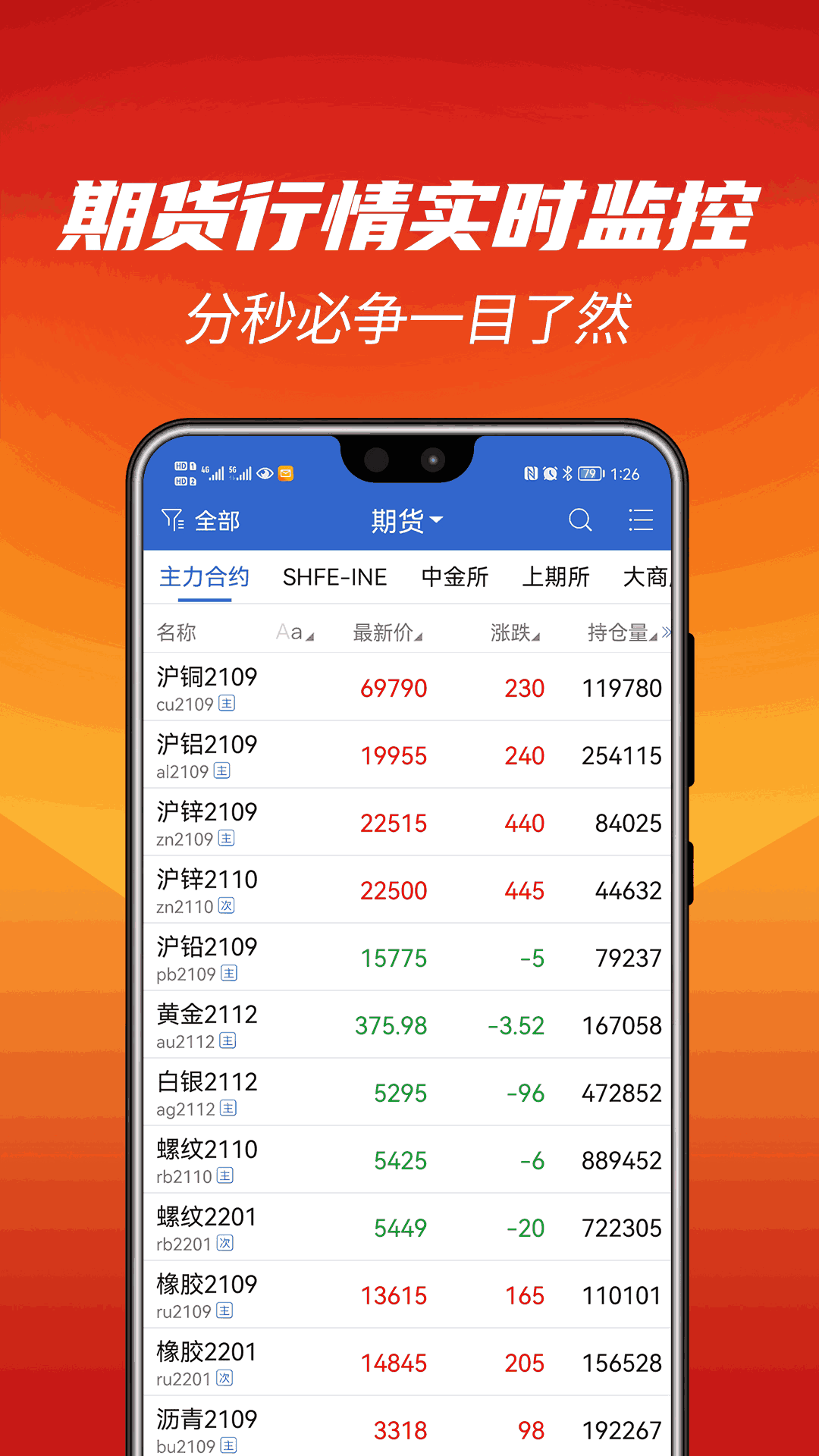 中天期货